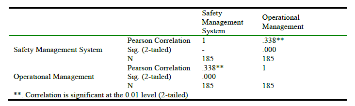 Pearson Correlation..PNG